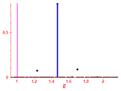 Strength function